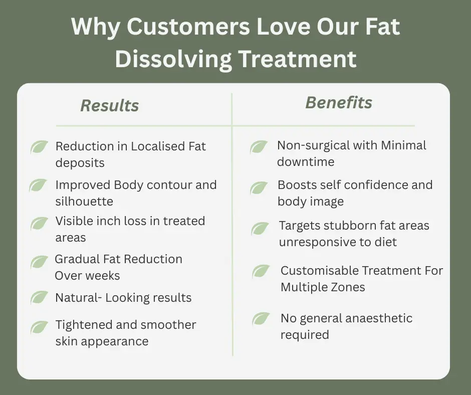 Uncovering the Mechanics of Fat-Dissolving Surgery 2 Fat-dissolving Bury St Edmunds table of benefits